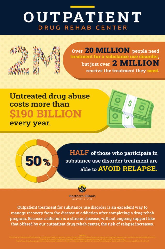 outpatient rehab infographic